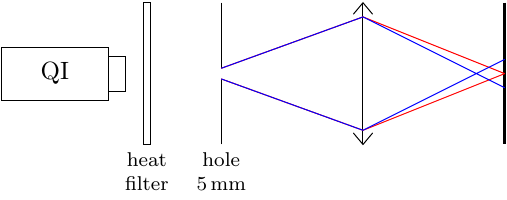 QI, AC, hole, lens, screen