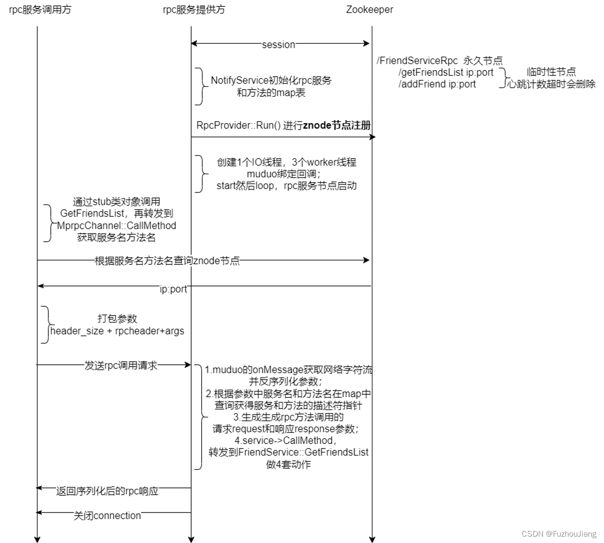 rpc-process.png