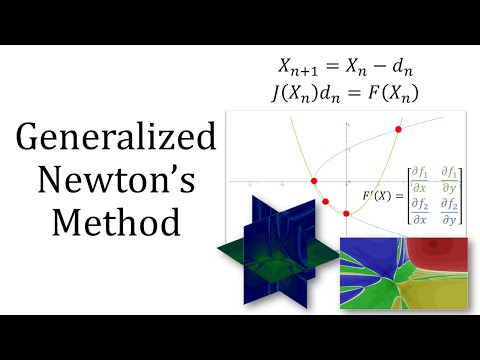 Generalized Newton's Method video