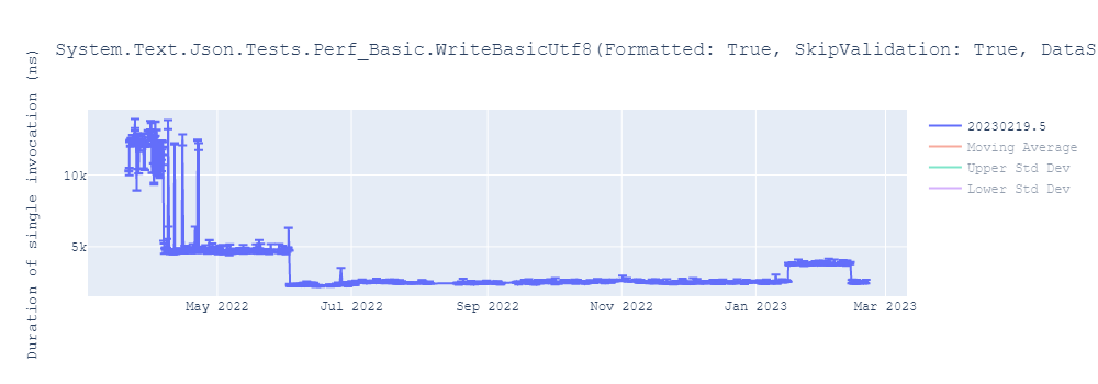 graph