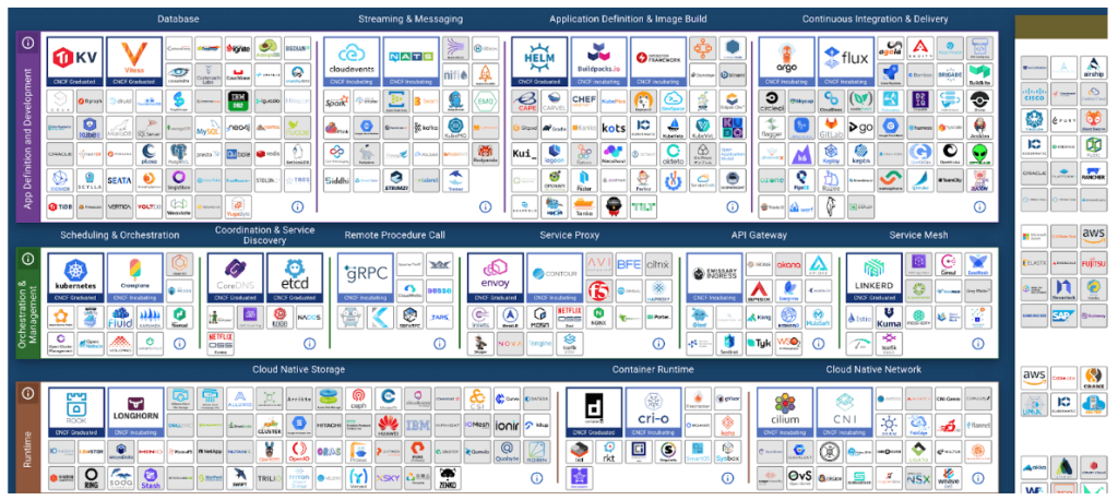 CNCF Landscape