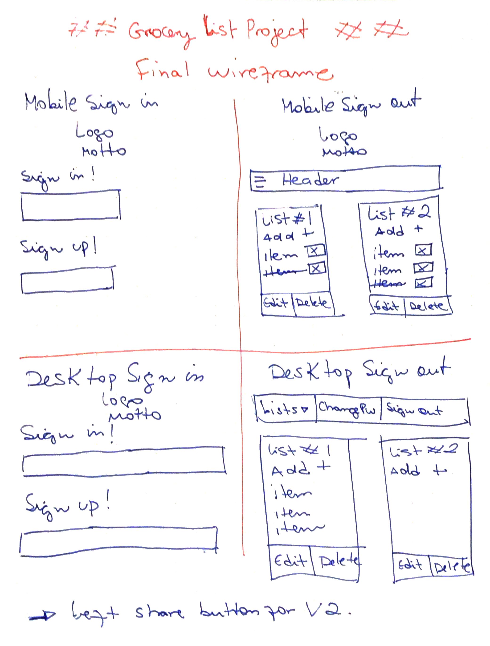 Grocery list Project - Refactored Layout