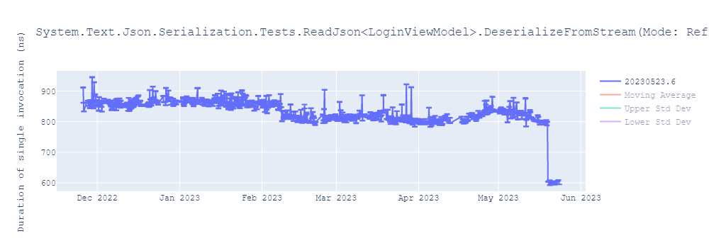 graph