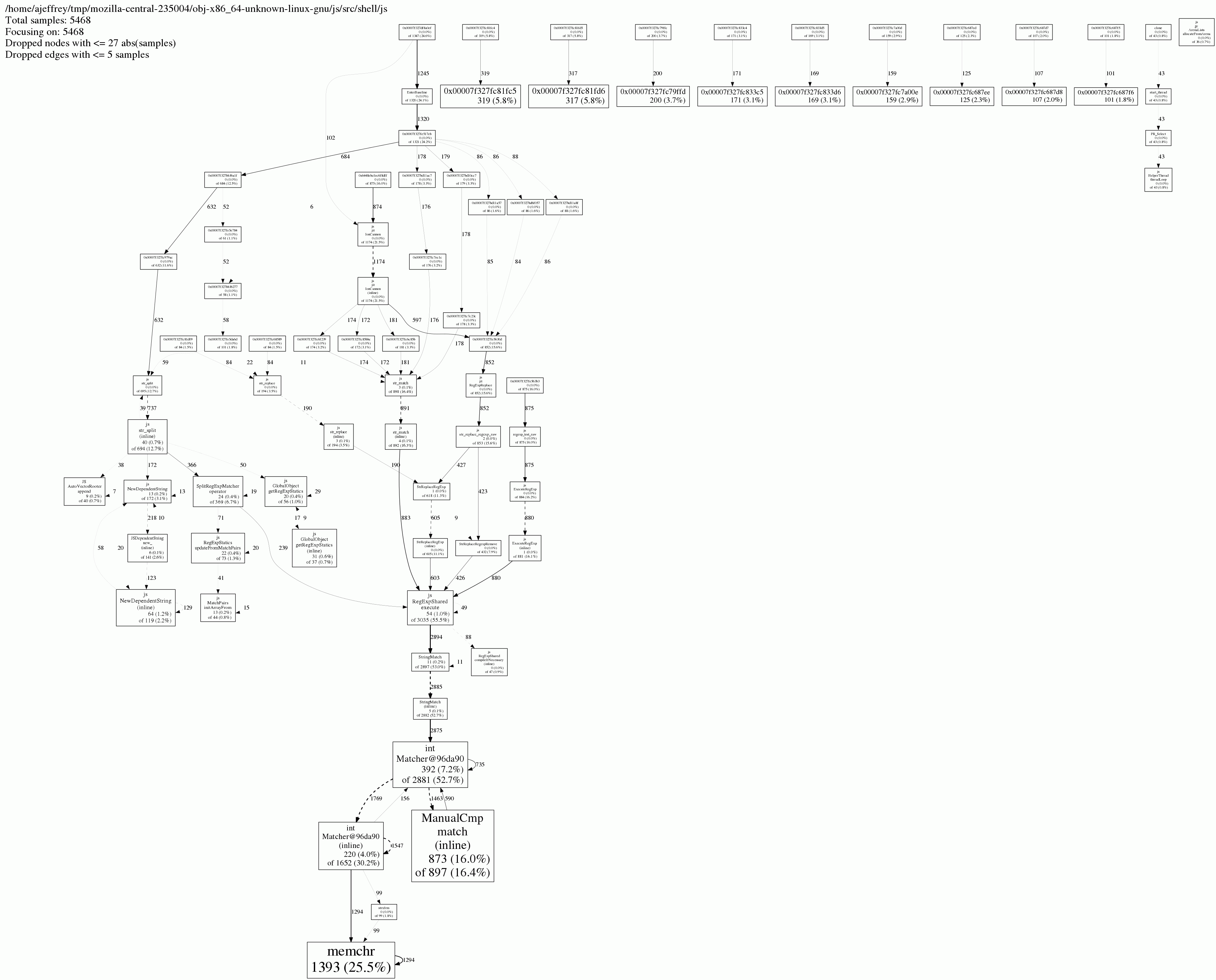 Dromaeo JS Core call graph for Firefox's JS shell