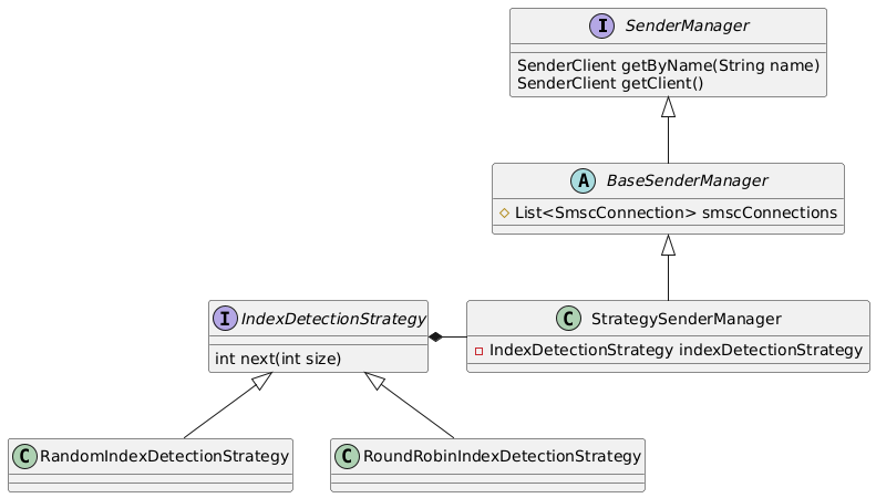 class diagram