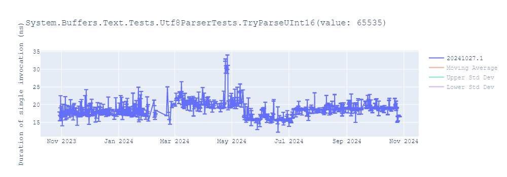 graph