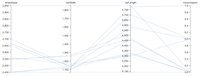 D3ParallelCoordinates