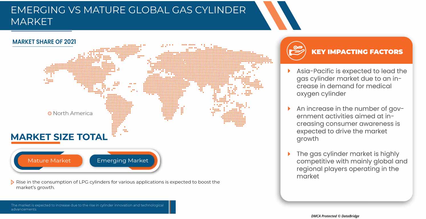 Gas Cylinder Market