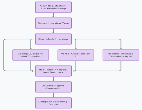 Architecture Diagram