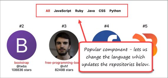 component state