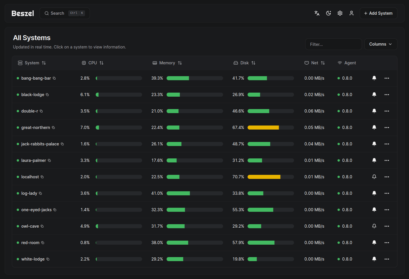 Dashboard