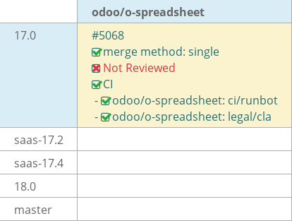 Pull request status dashboard