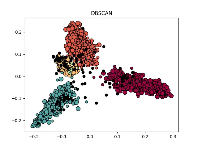 DBSCAN