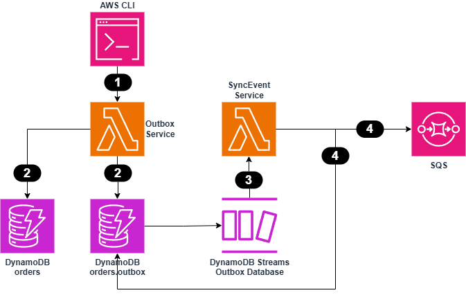 Architecture Diagram