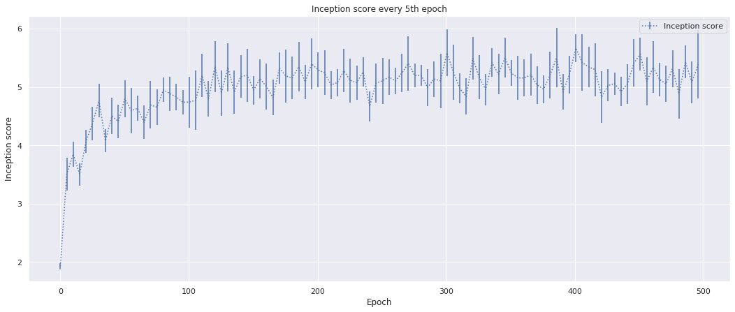 Inception_Score