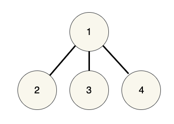 simple node