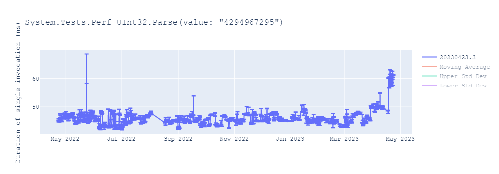 graph