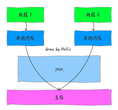 输入图片说明