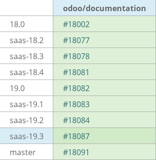 Pull request status dashboard