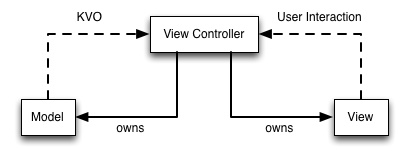 Image of mvvm1