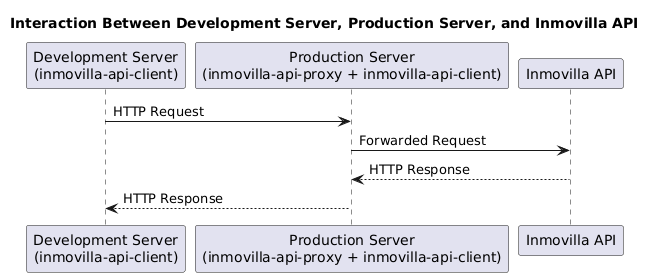 UML Diagram