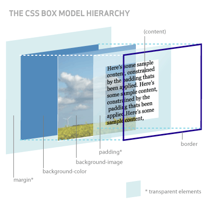 hicks 3d css box model - kobak pont org