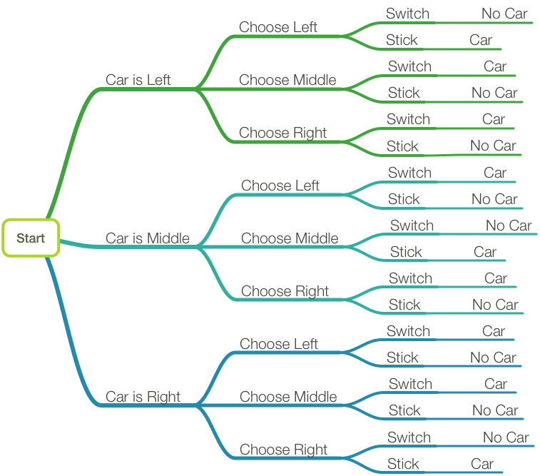 Monty Hall Diagram