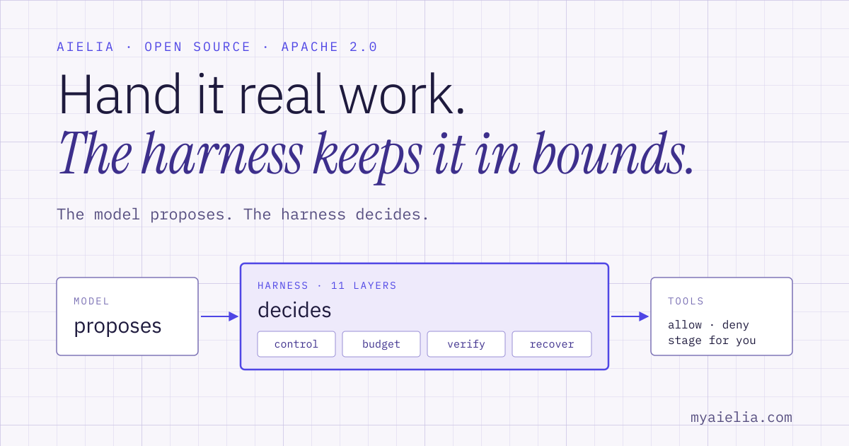 Aielia — the model proposes, the harness decides: control, budget, verify, recover