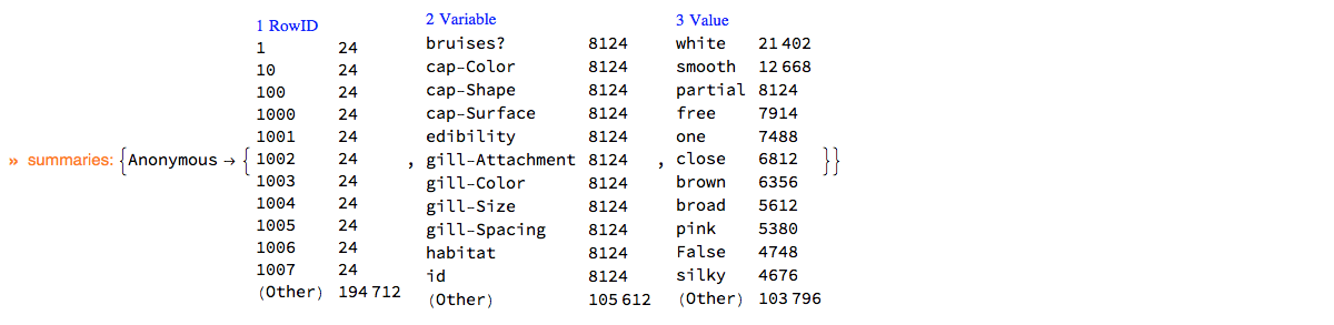 "ClCon-dsMushroom-summary"