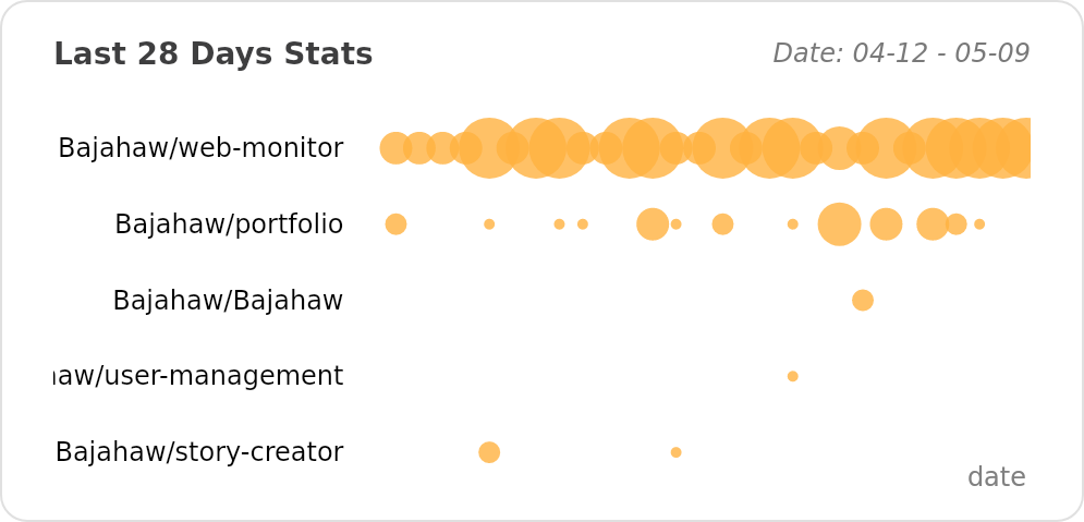 @Bajahaw's Recent Work - Last 28 days