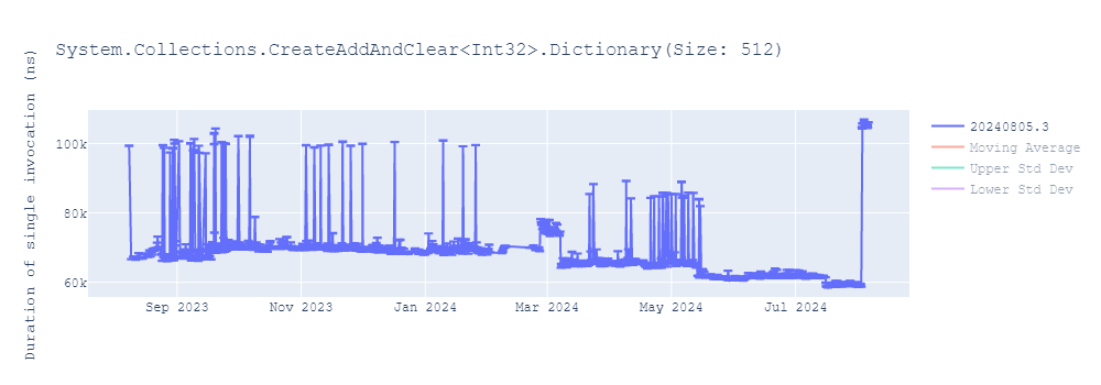 graph