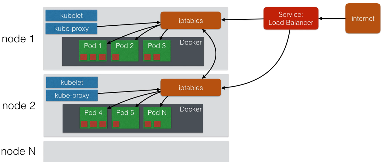 nodes with software