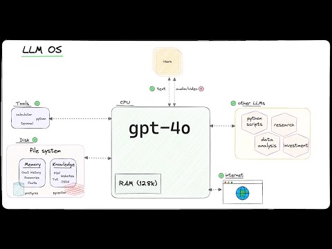 使用 gpt-4o 构建 LLM 操作系统