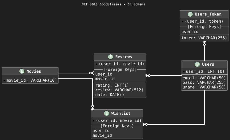 Schema