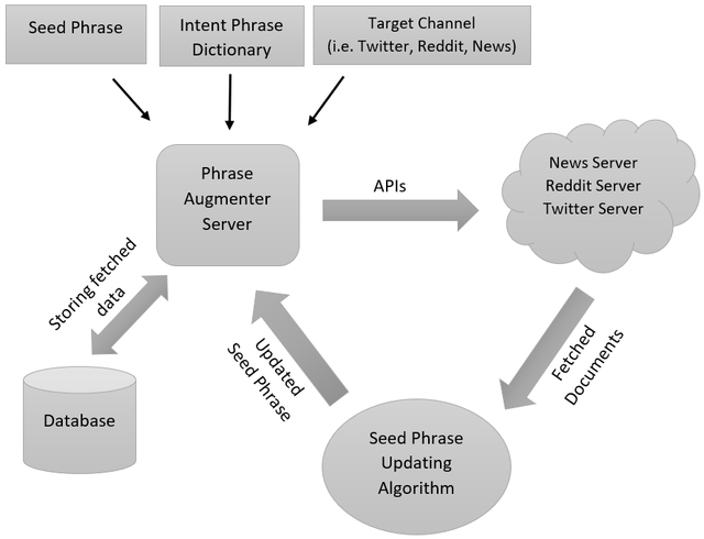 Image of System Architecture