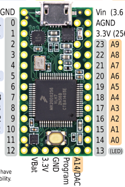 Teensy 3.2 pinout