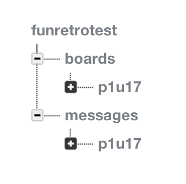 Fun retrospectives architecture