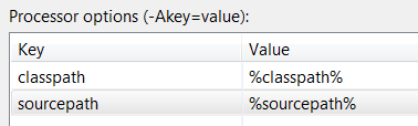 jdt apt processor option variables