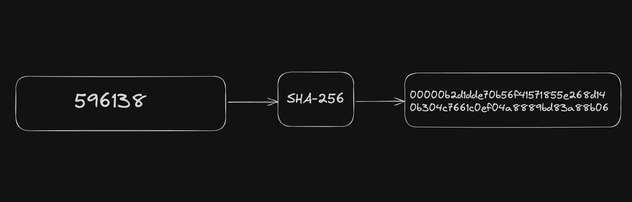 Node.js code example