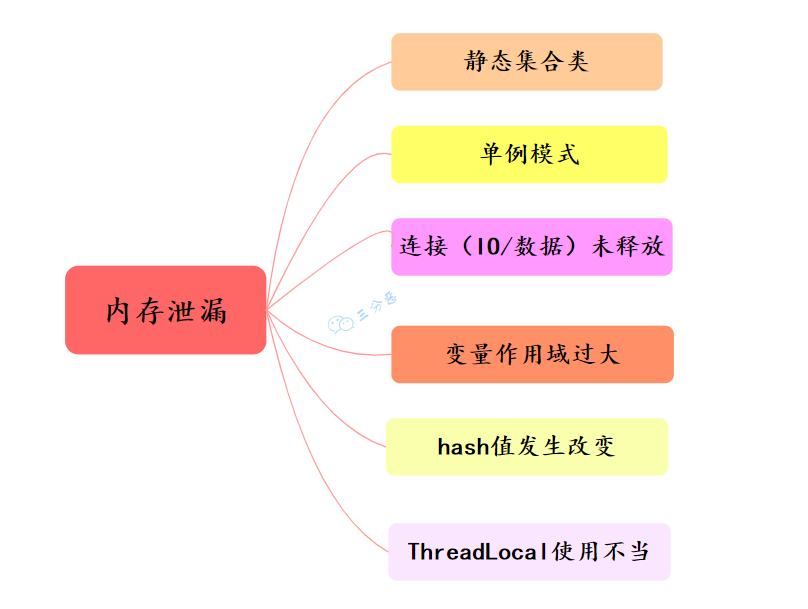 内存泄漏可能原因