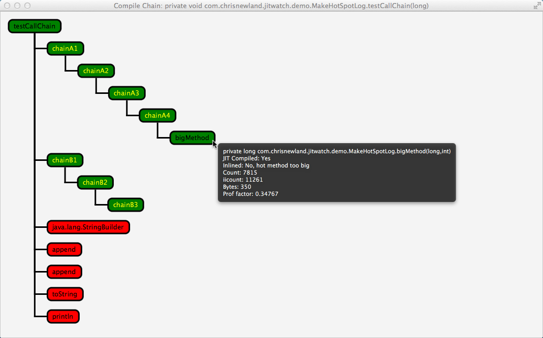 Compile Chain showing JIT-compiled and inlined members