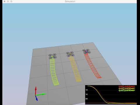 Robust Position Control