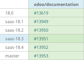 Pull request status dashboard