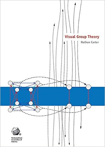 Cover of Visual Group Theory