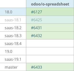 Pull request status dashboard