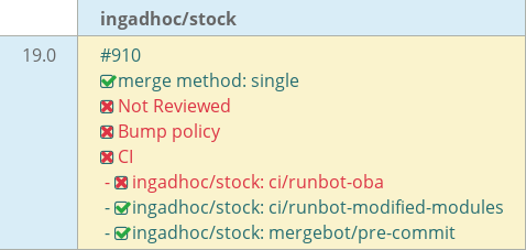 Pull request status dashboard