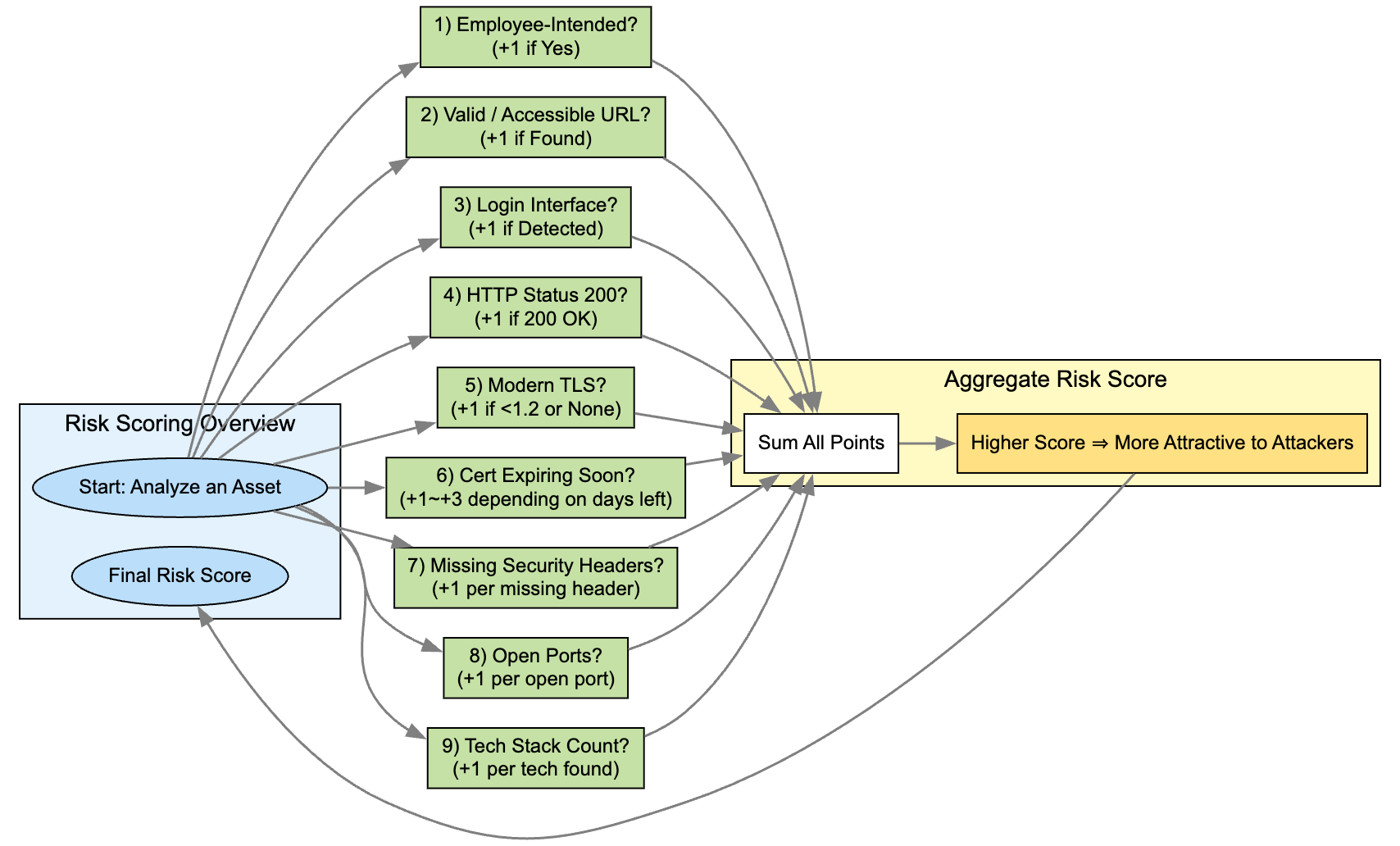 graphviz