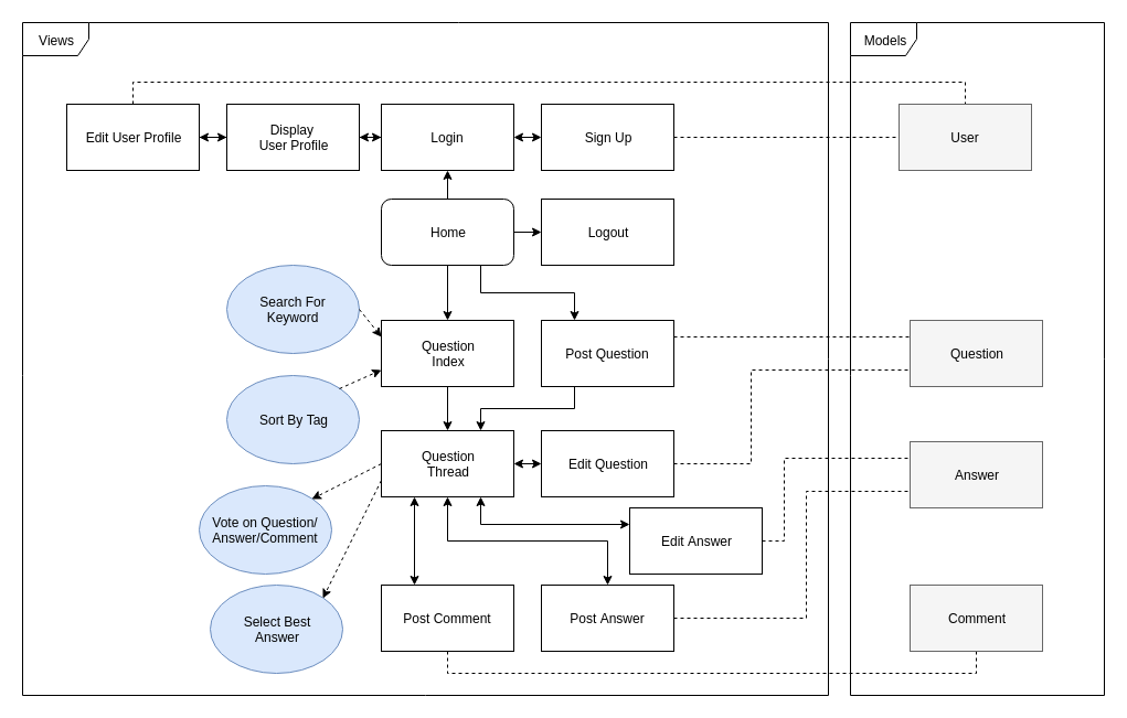 SOEN 341 SA3 Software Architecture