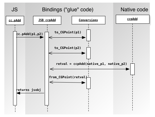 function call flow 