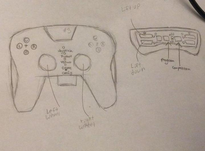 Joystick drawing